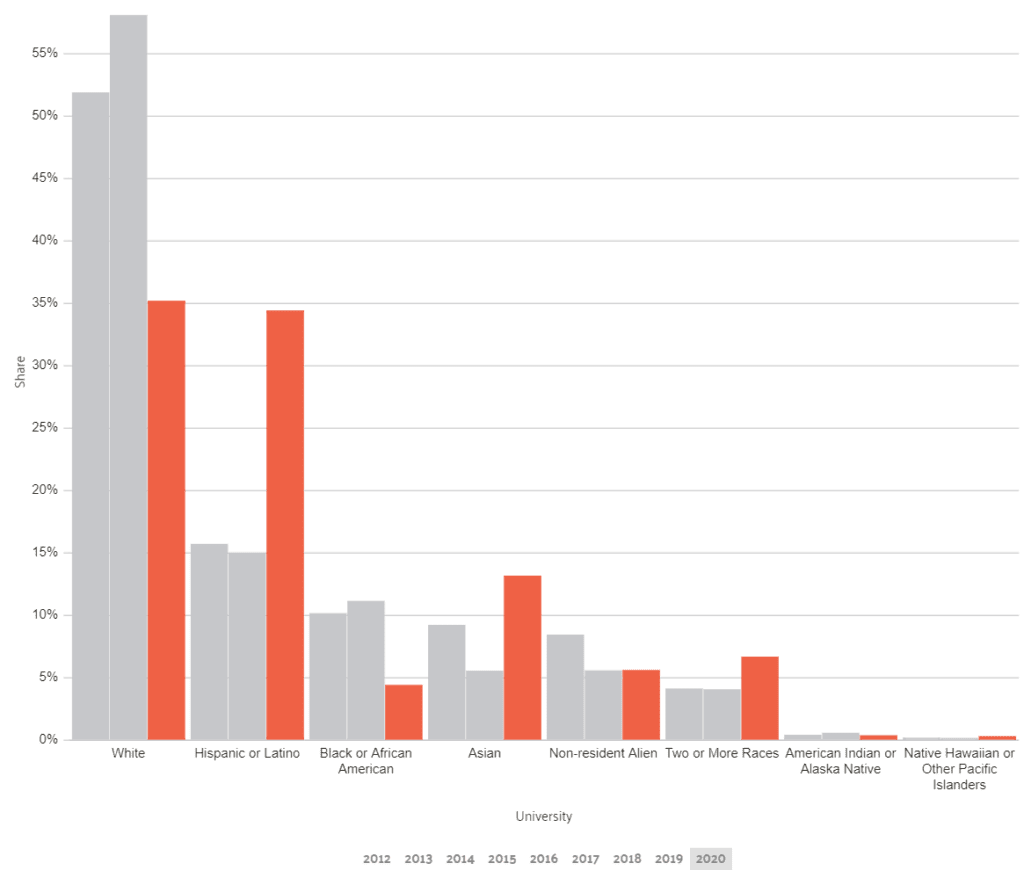 Transfer SDSU demographics. Transfer to San Diego State University