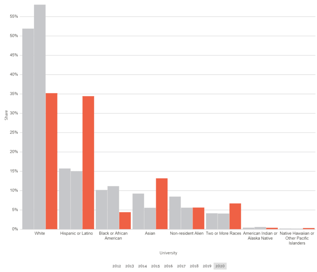 How to Get Into San Diego State University (SDSU): Admissions Data and  Strategies - College Transitions