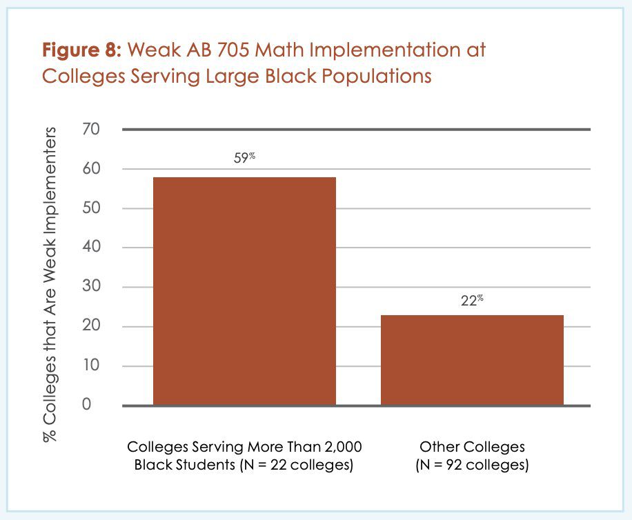 English Learners' Pathways in California's Community Colleges Under AB 705