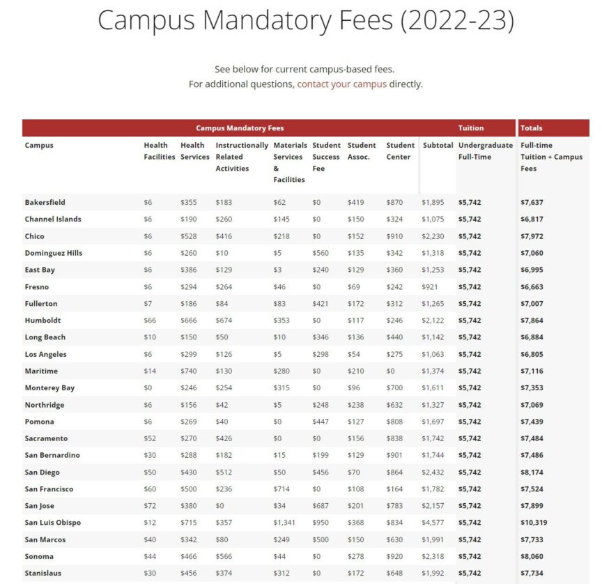 Cut Fee State CSU Apply California State University Application Information | 2023